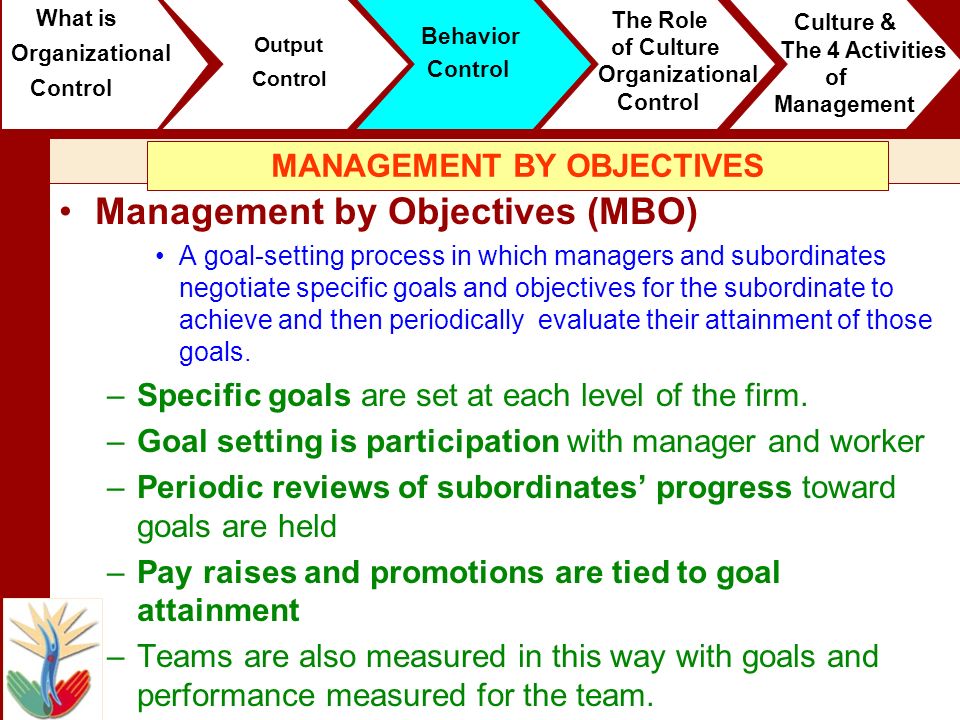 Goals & Objectives for Security Organizations